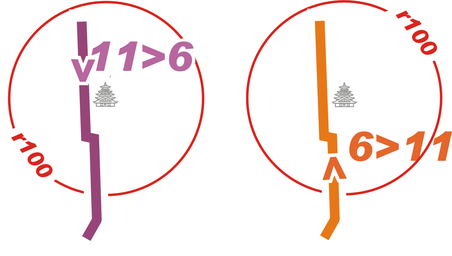 111