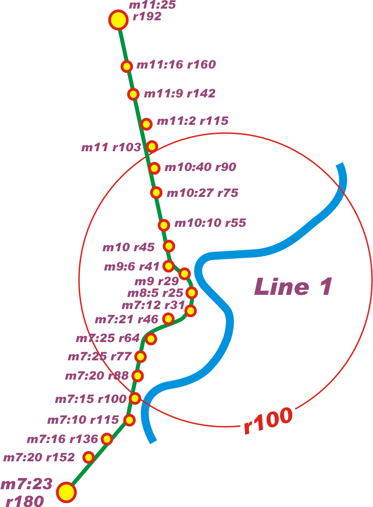 lin1
