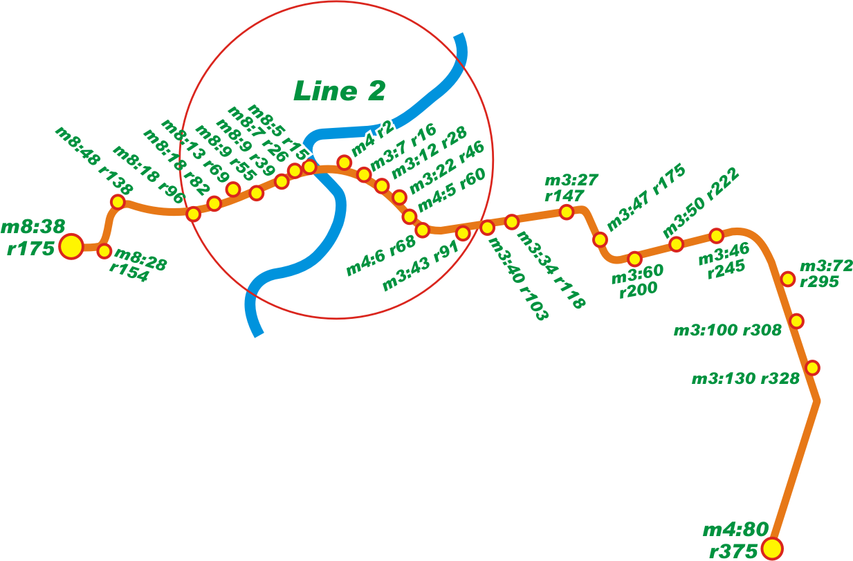 line2